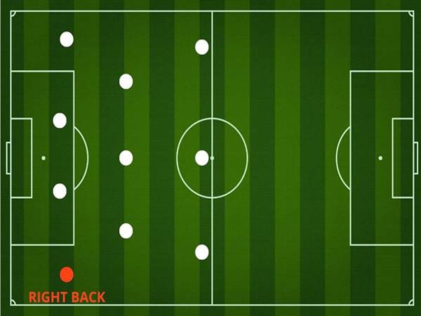 Hậu vệ cánh phải là gì? Top hậu vệ cánh phải hay nhất lịch sử